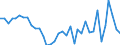 Deutschland insgesamt: Deutschland / WZ2008: Wirtschaftsbereiche der VGR: Fischerei / Preisbasis (jeweilige Preise / preisbereinigt): preisbereinigt, Kettenindex (2015=100) / Wertmerkmal: Bruttowertschöpfung