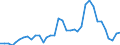 Deutschland insgesamt: Deutschland / WZ2008: Wirtschaftsbereiche der VGR: Herstellung von pharmazeutischen Erzeugnissen / Preisbasis (jeweilige Preise / preisbereinigt): in jeweiligen Preisen (Mrd. EUR) / Wertmerkmal: Bruttobetriebsüberschuss