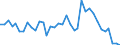 Deutschland insgesamt: Deutschland / WZ2008: Wirtschaftsbereiche der VGR: Herstellung von elektrischen Ausrüstungen / Preisbasis (jeweilige Preise / preisbereinigt): in jeweiligen Preisen (Mrd. EUR) / Wertmerkmal: Produktions- und Importabgaben