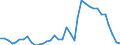 Deutschland insgesamt: Deutschland / WZ2008: Wirtschaftsbereiche der VGR: Herstellung von Kraftwagen und Kraftwagenteilen / Preisbasis (jeweilige Preise / preisbereinigt): in jeweiligen Preisen (Mrd. EUR) / Wertmerkmal: Produktions- und Importabgaben