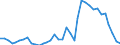 Deutschland insgesamt: Deutschland / WZ2008: Wirtschaftsbereiche der VGR: Fahrzeugbau / Preisbasis (jeweilige Preise / preisbereinigt): in jeweiligen Preisen (Mrd. EUR) / Wertmerkmal: Produktions- und Importabgaben