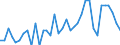 Deutschland insgesamt: Deutschland / WZ2008: Wirtschaftsbereiche der VGR: Sonstiger Fahrzeugbau / Preisbasis (jeweilige Preise / preisbereinigt): in jeweiligen Preisen (Mrd. EUR) / Wertmerkmal: Produktions- und Importabgaben