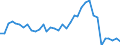 Deutschland insgesamt: Deutschland / WZ2008: Wirtschaftsbereiche der VGR: Herstellung von Möbeln und sonstigen Waren / Preisbasis (jeweilige Preise / preisbereinigt): in jeweiligen Preisen (Mrd. EUR) / Wertmerkmal: Produktions- und Importabgaben