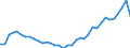 Deutschland insgesamt: Deutschland / WZ2008: Wirtschaftsbereiche der VGR: Vorb.Baustellenarbeiten, Bauinstall., sonst.Ausbau / Preisbasis (jeweilige Preise / preisbereinigt): in jeweiligen Preisen (Mrd. EUR) / Wertmerkmal: Produktions- und Importabgaben