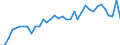 Deutschland insgesamt: Deutschland / WZ2008: Wirtschaftsbereiche der VGR: Einzelhandel (ohne Handel mit Kraftfahrzeugen) / Preisbasis (jeweilige Preise / preisbereinigt): in jeweiligen Preisen (Mrd. EUR) / Wertmerkmal: Produktions- und Importabgaben