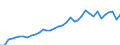 Deutschland insgesamt: Deutschland / WZ2008: Wirtschaftsbereiche der VGR: Post-, Kurier- und Expressdienste / Preisbasis (jeweilige Preise / preisbereinigt): in jeweiligen Preisen (Mrd. EUR) / Wertmerkmal: Bruttobetriebsüberschuss