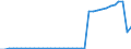 Deutschland insgesamt: Deutschland / WZ2008: Wirtschaftsbereiche der VGR: Luftfahrt / Preisbasis (jeweilige Preise / preisbereinigt): in jeweiligen Preisen (Mrd. EUR) / Wertmerkmal: Produktions- und Importabgaben