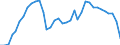 Deutschland insgesamt: Deutschland / WZ2008: Wirtschaftsbereiche der VGR: Telekommunikation / Preisbasis (jeweilige Preise / preisbereinigt): in jeweiligen Preisen (Mrd. EUR) / Wertmerkmal: Bruttobetriebsüberschuss