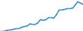 Deutschland insgesamt: Deutschland / WZ2008: Wirtschaftsbereiche der VGR: IT- und Informationsdienstleister / Preisbasis (jeweilige Preise / preisbereinigt): in jeweiligen Preisen (Mrd. EUR) / Wertmerkmal: Produktions- und Importabgaben