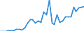 Deutschland insgesamt: Deutschland / WZ2008: Wirtschaftsbereiche der VGR: Mit Finanz- u. Versicherungsdienstl. verb. Tätigk. / Preisbasis (jeweilige Preise / preisbereinigt): in jeweiligen Preisen (Mrd. EUR) / Wertmerkmal: Produktions- und Importabgaben