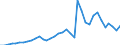 Deutschland insgesamt: Deutschland / WZ2008: Wirtschaftsbereiche der VGR: Vermittlung und Überlassung von Arbeitskräften / Preisbasis (jeweilige Preise / preisbereinigt): in jeweiligen Preisen (Mrd. EUR) / Wertmerkmal: Produktions- und Importabgaben