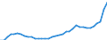 Deutschland insgesamt: Deutschland / WZ2008: Wirtschaftsbereiche der VGR: Gesundheitswesen / Preisbasis (jeweilige Preise / preisbereinigt): in jeweiligen Preisen (Mrd. EUR) / Wertmerkmal: Produktions- und Importabgaben