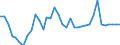 Deutschland insgesamt: Deutschland / WZ2008: Wirtschaftsbereiche der VGR: Produzierendes Gewerbe / Preisbasis (jeweilige Preise / preisbereinigt): in jeweiligen Preisen (Mrd. EUR) / Wertmerkmal: Bruttobetriebsüberschuss