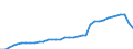 Deutschland insgesamt: Deutschland / WZ2008: Wirtschaftsbereiche der VGR: Handel, Verkehr, Gastgewerbe / Preisbasis (jeweilige Preise / preisbereinigt): in jeweiligen Preisen (Mrd. EUR) / Wertmerkmal: Produktions- und Importabgaben