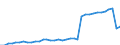 Deutschland insgesamt: Deutschland / WZ2008: Wirtschaftsbereiche der VGR: Erbringung von Finanz- und Versicherungsleistungen / Preisbasis (jeweilige Preise / preisbereinigt): in jeweiligen Preisen (Mrd. EUR) / Wertmerkmal: Bruttobetriebsüberschuss