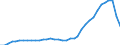 Deutschland insgesamt: Deutschland / WZ2008: Wirtschaftsbereiche der VGR: Gastgewerbe / Preisbasis (jeweilige Preise / preisbereinigt): in jeweiligen Preisen (Mrd. EUR) / Wertmerkmal: Produktions- und Importabgaben