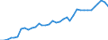 Deutschland insgesamt: Deutschland / WZ2008: Wirtschaftsbereiche der VGR: Freiberufliche, wiss. u. techn. Dienstleistungen / Preisbasis (jeweilige Preise / preisbereinigt): in jeweiligen Preisen (Mrd. EUR) / Wertmerkmal: Bruttobetriebsüberschuss