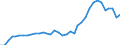 Deutschland insgesamt: Deutschland / WZ2008: Wirtschaftsbereiche der VGR: Erziehung und Unterricht / Preisbasis (jeweilige Preise / preisbereinigt): in jeweiligen Preisen (Mrd. EUR) / Wertmerkmal: Bruttobetriebsüberschuss