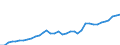 Deutschland insgesamt: Deutschland / WZ2008: Wirtschaftsbereiche der VGR: Sonstige Dienstleister / Preisbasis (jeweilige Preise / preisbereinigt): in jeweiligen Preisen (Mrd. EUR) / Wertmerkmal: Bruttobetriebsüberschuss