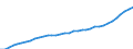 Deutschland insgesamt: Deutschland / WZ2008: Wirtschaftsbereiche der VGR: Landverkehr und Transport in Rohrfernleitungen / Preisbasis (jeweilige Preise / preisbereinigt): in jeweiligen Preisen (Mrd. EUR) / Anlagearten: Anlagen / Wertmerkmal: Abschreibungen