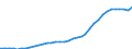 Deutschland insgesamt: Deutschland / WZ2008: Wirtschaftsbereiche der VGR: Gesundheitswesen / Preisbasis (jeweilige Preise / preisbereinigt): in jeweiligen Preisen (Mrd. EUR) / Anlagearten: Anlagen / Wertmerkmal: Abschreibungen