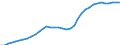 Deutschland insgesamt: Deutschland / WZ2008: Wirtschaftsbereiche der VGR: Alle Wirtschaftsbereiche / Preisbasis (jeweilige Preise / preisbereinigt): in jeweiligen Preisen (Mrd. EUR) / Anlagearten: Anlagen / Wertmerkmal: Abschreibungen