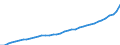 Deutschland insgesamt: Deutschland / WZ2008: Wirtschaftsbereiche der VGR: Alle Wirtschaftsbereiche / Preisbasis (jeweilige Preise / preisbereinigt): in jeweiligen Preisen (Mrd. EUR) / Anlagearten: Anlagen / Wertmerkmal: Abschreibungen