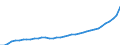 Deutschland insgesamt: Deutschland / WZ2008: Wirtschaftsbereiche der VGR: Energieversorgung / Preisbasis (jeweilige Preise / preisbereinigt): in jeweiligen Preisen (Mrd. EUR) / Anlagearten: Anlagen / Wertmerkmal: Abschreibungen