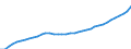 Deutschland insgesamt: Deutschland / WZ2008: Wirtschaftsbereiche der VGR: Verkehr und Lagerei / Preisbasis (jeweilige Preise / preisbereinigt): in jeweiligen Preisen (Mrd. EUR) / Anlagearten: Anlagen / Wertmerkmal: Abschreibungen