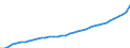 Deutschland insgesamt: Deutschland / WZ2008: Wirtschaftsbereiche der VGR: Handel, Verkehr, Gastgewerbe / Preisbasis (jeweilige Preise / preisbereinigt): in jeweiligen Preisen (Mrd. EUR) / Anlagearten: Anlagen / Wertmerkmal: Abschreibungen