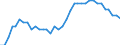 Deutschland insgesamt: Deutschland / WZ2008: Wirtschaftsbereiche der VGR: Fischerei / Preisbasis (jeweilige Preise / preisbereinigt): preisbereinigt, Kettenindex (2015=100) / Anlagearten: Anlagen / Wertmerkmal: Abschreibungen