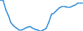 Deutschland insgesamt: Deutschland / WZ2008: Wirtschaftsbereiche der VGR: Reparatur u.Installation von Masch.u.Ausrüstungen / Wertmerkmal: Erwerbstätige