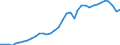 Deutschland insgesamt: Deutschland / WZ2008: Wirtschaftsbereiche der VGR: Gesundheitswesen / Wertmerkmal: Erwerbstätige