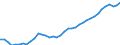 Deutschland insgesamt: Deutschland / WZ2008: Wirtschaftsbereiche der VGR: Produzierendes Gewerbe ohne Baugewerbe / Wertmerkmal: Erwerbstätige