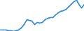 Deutschland insgesamt: Deutschland / WZ2008: Wirtschaftsbereiche der VGR: Gastgewerbe / Wertmerkmal: Erwerbstätige