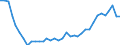 Deutschland insgesamt: Deutschland / WZ2008: Wirtschaftsbereiche der VGR: Ernährungsgewerbe und Tabakverarbeitung / Preisbasis (jeweilige Preise / preisbereinigt): in jeweiligen Preisen (Mrd. EUR) / Anlagearten: Anlagen / Wertmerkmal: Bruttoanlageinvestitionen