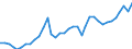 Deutschland insgesamt: Deutschland / WZ2008: Wirtschaftsbereiche der VGR: H.v. DV-Geräten, elektron. u. opt. Erzeugnissen / Preisbasis (jeweilige Preise / preisbereinigt): in jeweiligen Preisen (Mrd. EUR) / Anlagearten: Anlagen / Wertmerkmal: Bruttoanlageinvestitionen