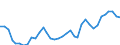 Deutschland insgesamt: Deutschland / WZ2008: Wirtschaftsbereiche der VGR: Herstellung von elektrischen Ausrüstungen / Preisbasis (jeweilige Preise / preisbereinigt): in jeweiligen Preisen (Mrd. EUR) / Anlagearten: Anlagen / Wertmerkmal: Bruttoanlageinvestitionen