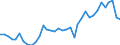 Deutschland insgesamt: Deutschland / WZ2008: Wirtschaftsbereiche der VGR: Sonstiger Fahrzeugbau / Preisbasis (jeweilige Preise / preisbereinigt): in jeweiligen Preisen (Mrd. EUR) / Anlagearten: Anlagen / Wertmerkmal: Bruttoanlageinvestitionen