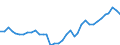 Deutschland insgesamt: Deutschland / WZ2008: Wirtschaftsbereiche der VGR: Großhandel (ohne Handel mit Kraftfahrzeugen) / Preisbasis (jeweilige Preise / preisbereinigt): in jeweiligen Preisen (Mrd. EUR) / Anlagearten: Anlagen / Wertmerkmal: Bruttoanlageinvestitionen