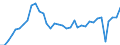 Deutschland insgesamt: Deutschland / WZ2008: Wirtschaftsbereiche der VGR: Erbringung von Finanzdienstleistungen / Preisbasis (jeweilige Preise / preisbereinigt): in jeweiligen Preisen (Mrd. EUR) / Anlagearten: Anlagen / Wertmerkmal: Bruttoanlageinvestitionen