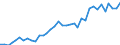 Deutschland insgesamt: Deutschland / WZ2008: Wirtschaftsbereiche der VGR: Mit Finanz- u. Versicherungsdienstl. verb. Tätigk. / Preisbasis (jeweilige Preise / preisbereinigt): in jeweiligen Preisen (Mrd. EUR) / Anlagearten: Anlagen / Wertmerkmal: Bruttoanlageinvestitionen