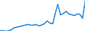 Deutschland insgesamt: Deutschland / WZ2008: Wirtschaftsbereiche der VGR: Gesundheitswesen / Preisbasis (jeweilige Preise / preisbereinigt): in jeweiligen Preisen (Mrd. EUR) / Anlagearten: Anlagen / Wertmerkmal: Bruttoanlageinvestitionen