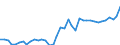 Deutschland insgesamt: Deutschland / WZ2008: Wirtschaftsbereiche der VGR: Produzierendes Gewerbe / Preisbasis (jeweilige Preise / preisbereinigt): in jeweiligen Preisen (Mrd. EUR) / Anlagearten: Anlagen / Wertmerkmal: Bruttoanlageinvestitionen