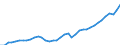 Deutschland insgesamt: Deutschland / WZ2008: Wirtschaftsbereiche der VGR: Produzierendes Gewerbe ohne Baugewerbe / Preisbasis (jeweilige Preise / preisbereinigt): in jeweiligen Preisen (Mrd. EUR) / Anlagearten: Anlagen / Wertmerkmal: Bruttoanlageinvestitionen