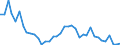 Deutschland insgesamt: Deutschland / WZ2008: Wirtschaftsbereiche der VGR: Bergbau und Gewinnung von Steinen und Erden / Preisbasis (jeweilige Preise / preisbereinigt): in jeweiligen Preisen (Mrd. EUR) / Anlagearten: Anlagen / Wertmerkmal: Bruttoanlageinvestitionen