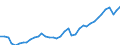 Deutschland insgesamt: Deutschland / WZ2008: Wirtschaftsbereiche der VGR: Verarbeitendes Gewerbe / Preisbasis (jeweilige Preise / preisbereinigt): in jeweiligen Preisen (Mrd. EUR) / Anlagearten: Anlagen / Wertmerkmal: Bruttoanlageinvestitionen