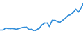 Deutschland insgesamt: Deutschland / WZ2008: Wirtschaftsbereiche der VGR: Gastgewerbe / Preisbasis (jeweilige Preise / preisbereinigt): in jeweiligen Preisen (Mrd. EUR) / Anlagearten: Anlagen / Wertmerkmal: Bruttoanlageinvestitionen