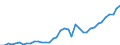 Deutschland insgesamt: Deutschland / WZ2008: Wirtschaftsbereiche der VGR: Erbringung von Finanz- und Versicherungsleistungen / Preisbasis (jeweilige Preise / preisbereinigt): in jeweiligen Preisen (Mrd. EUR) / Anlagearten: Anlagen / Wertmerkmal: Bruttoanlageinvestitionen