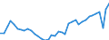 Deutschland insgesamt: Deutschland / WZ2008: Wirtschaftsbereiche der VGR: Gastgewerbe / Preisbasis (jeweilige Preise / preisbereinigt): in jeweiligen Preisen (Mrd. EUR) / Anlagearten: Anlagen / Wertmerkmal: Bruttoanlageinvestitionen